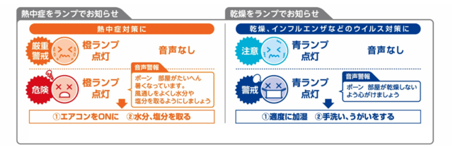 熱中症・乾燥をランプでお知らせ