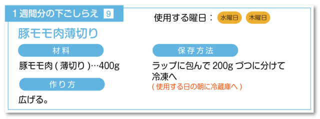 豚モモ肉の薄切りの下ごしらえ