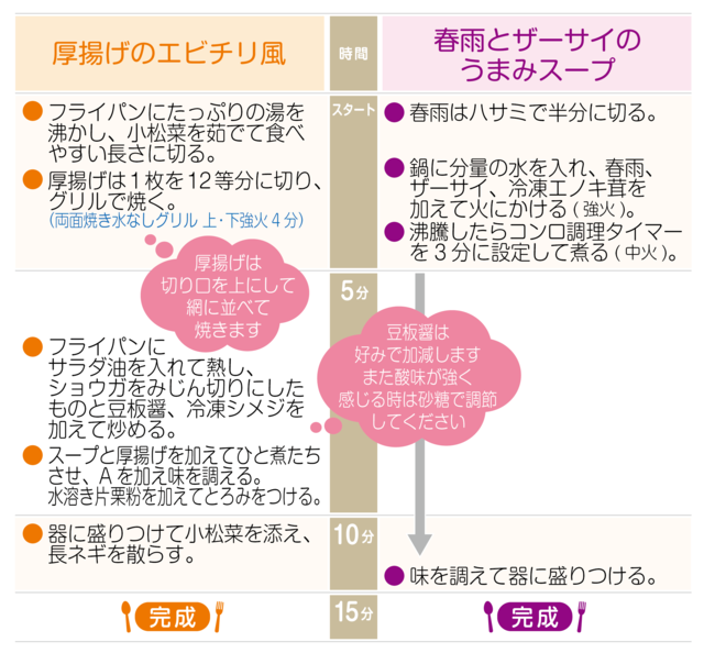 工程表