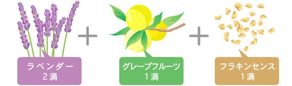 眠りを誘うアロマレシピ