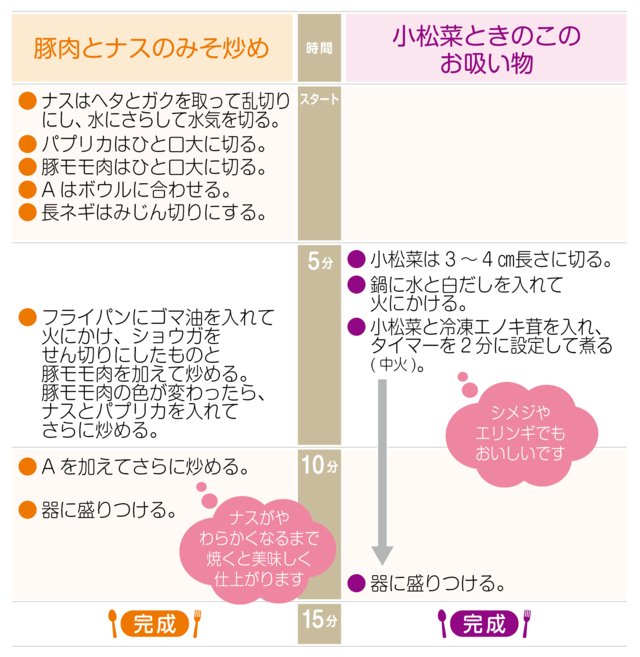 工程表