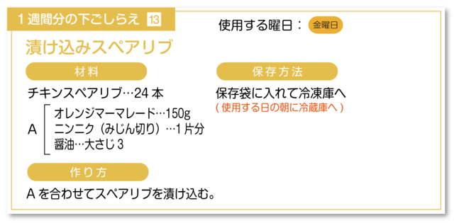 チキンスペアリブの下ごしらえ