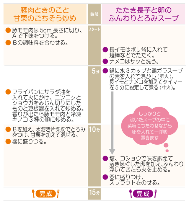 工程表