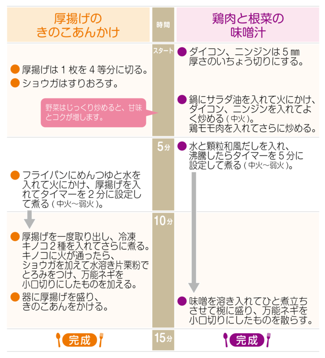 工程表