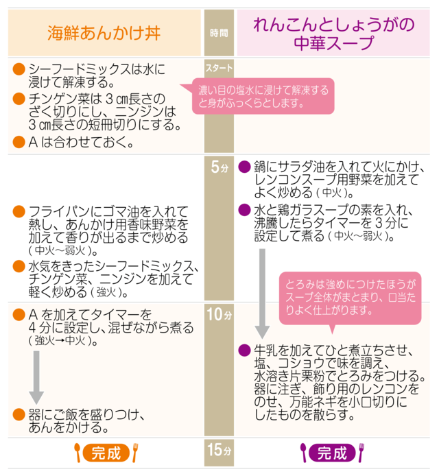 工程表