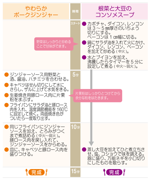 工程表