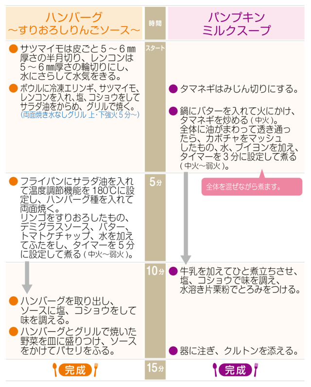 工程表