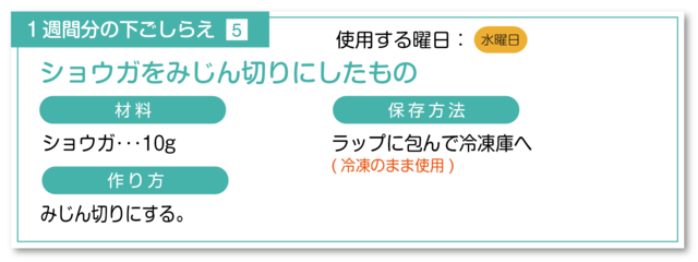 ショウガをみじん切りにする下ごしらえ