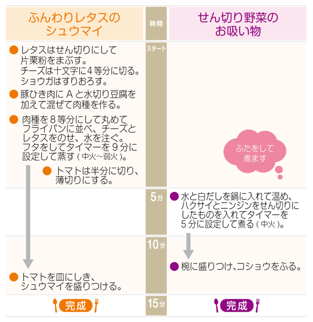 工程表