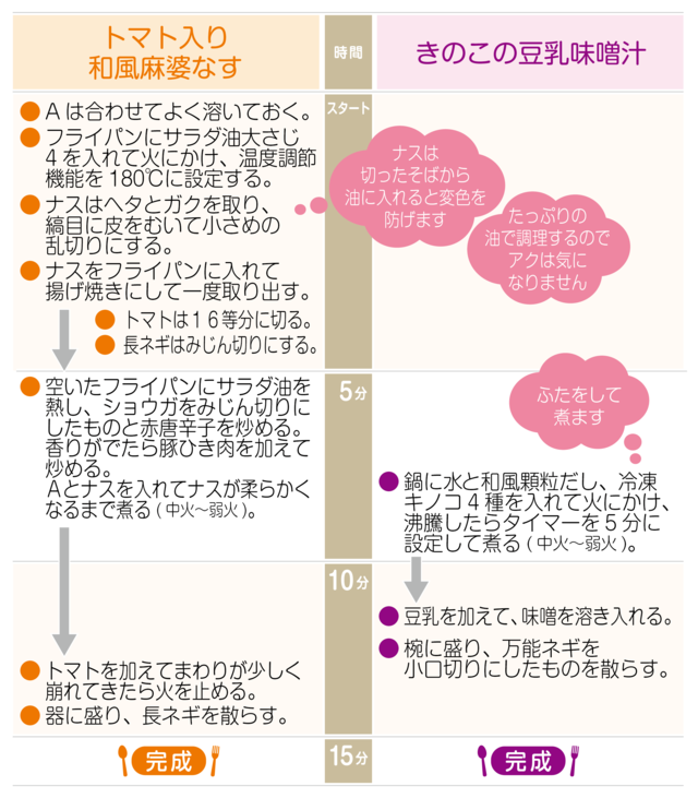 工程表