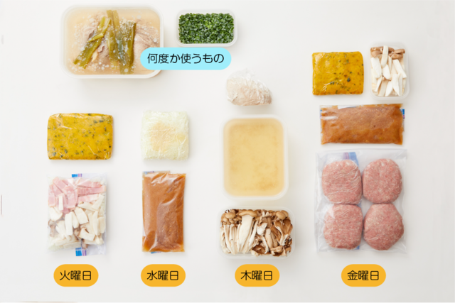 下ごしらえ済み食材