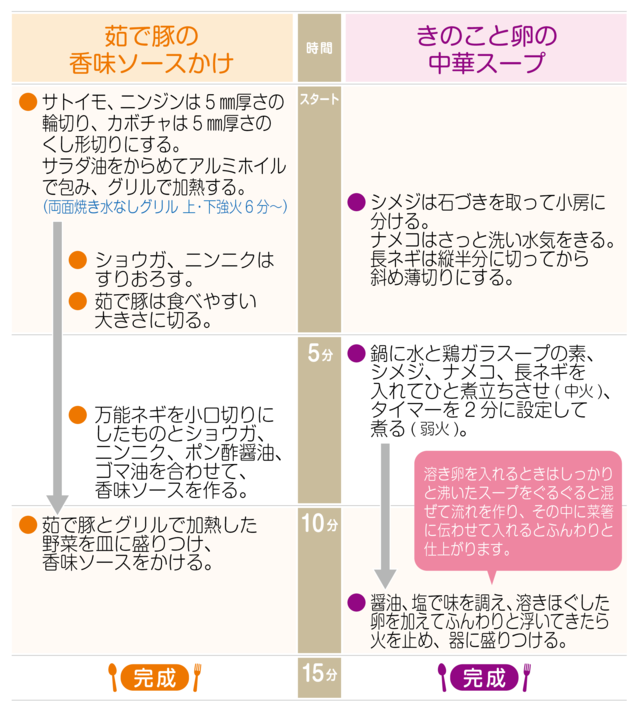 月曜日の工程表