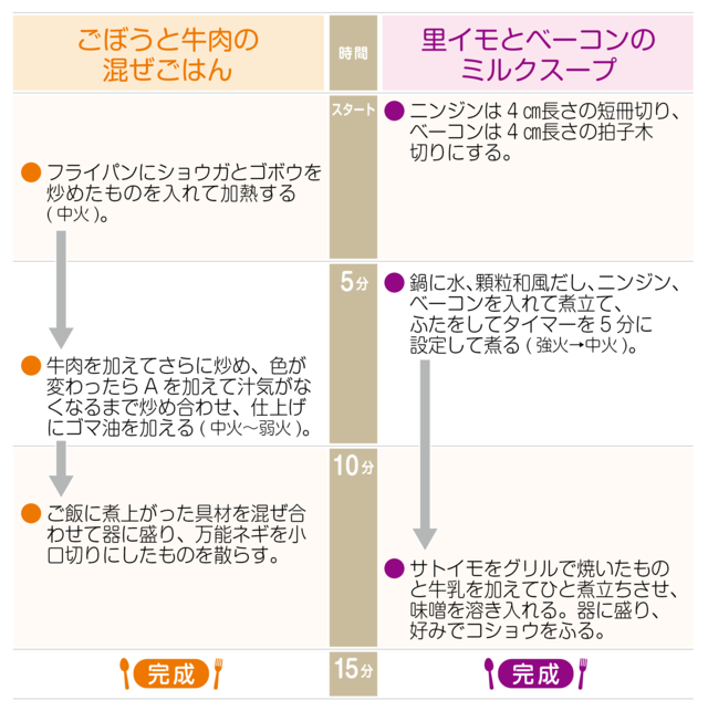 工程表