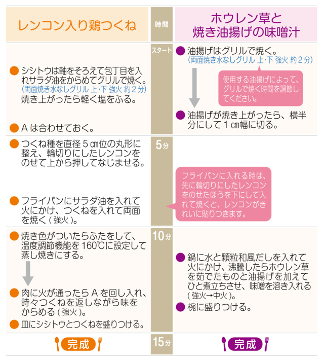 工程表