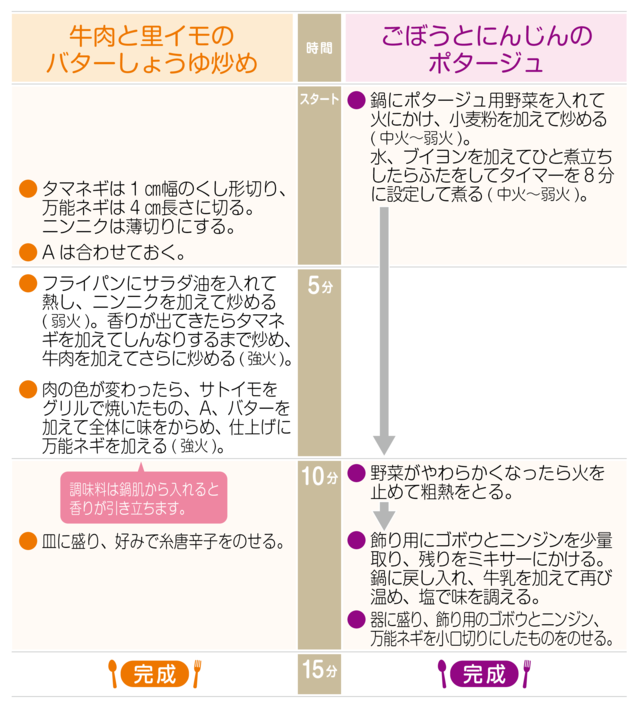 工程表