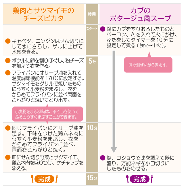 工程表