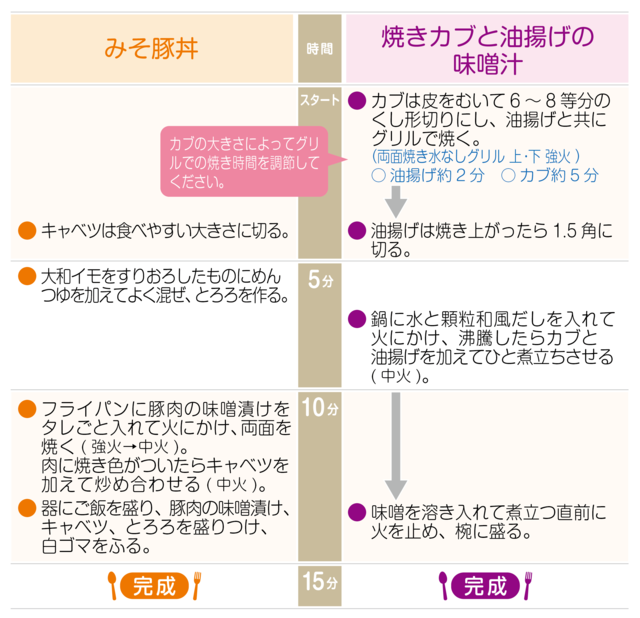 工程表