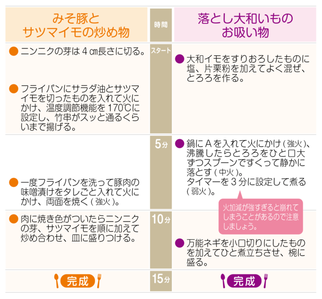工程表