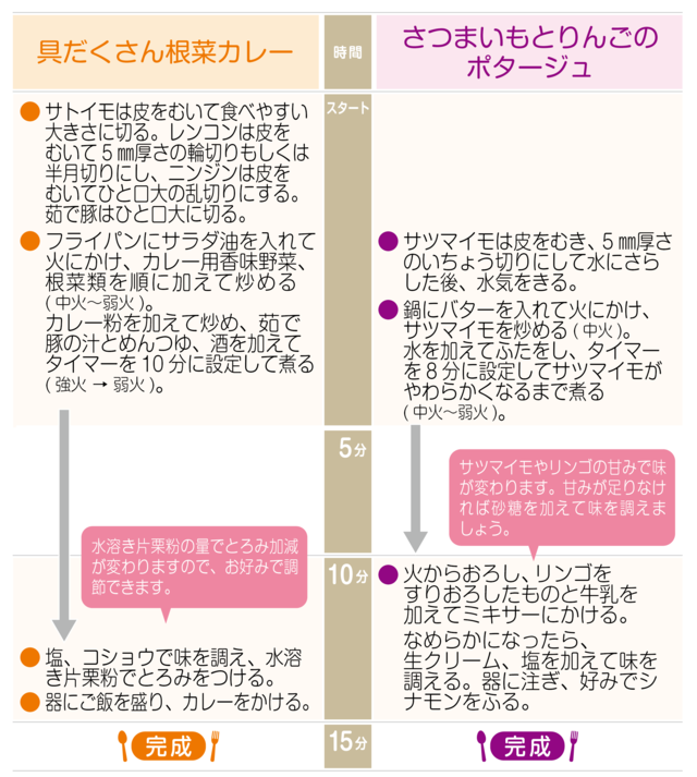 工程表