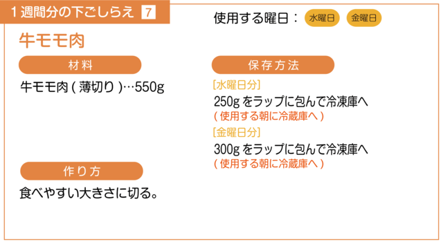 牛モモ肉の下ごしらえ