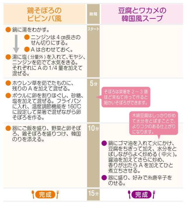 工程表