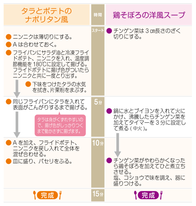 工程表