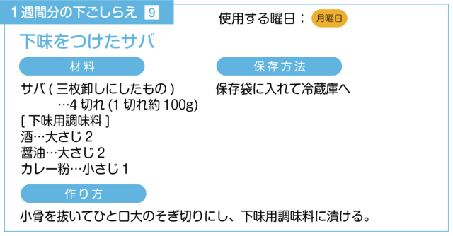 サバに下味をつける下ごしらえ