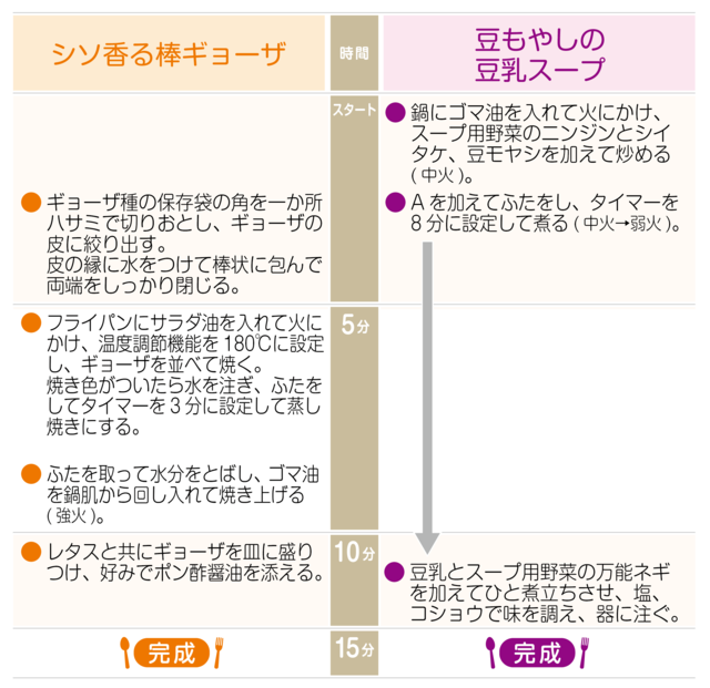工程表
