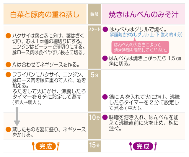 工程表