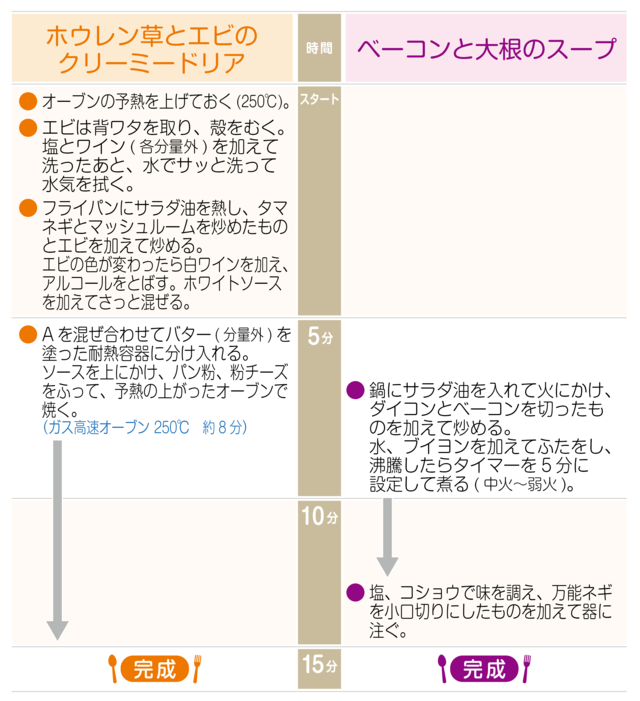 工程表