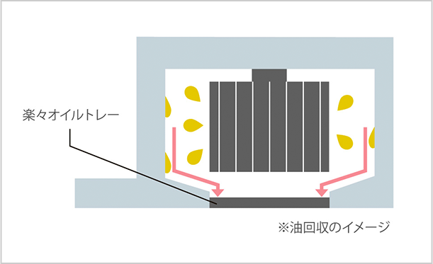 油回収のイメージ