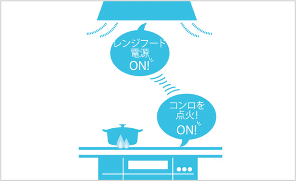 ガスコンロと連動するレンジフード