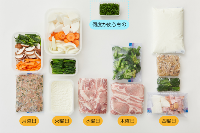 下ごしらえ済み食材
