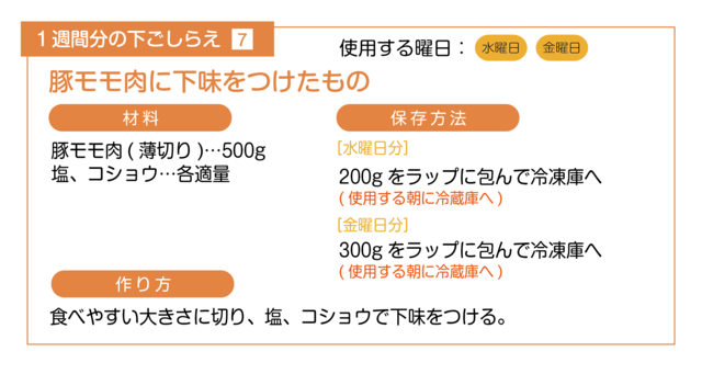 豚モモ肉に下味をつける下ごしらえ