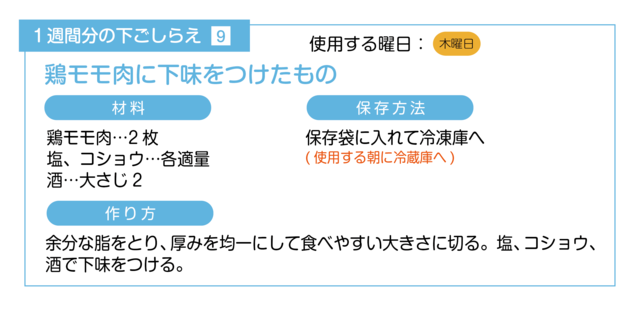 鶏モモ肉に下味をつける下ごしらえ