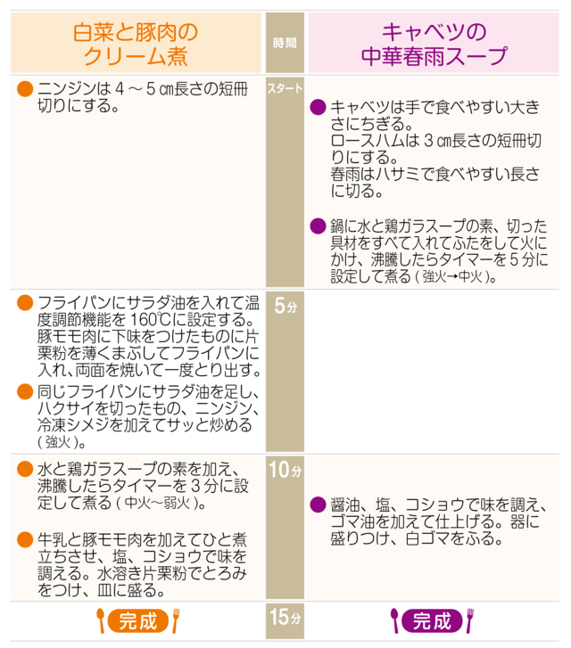 工程表