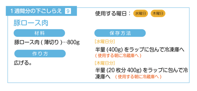 豚ロース肉の下ごしらえ