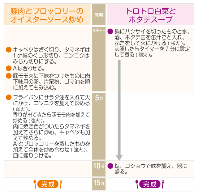 工程表
