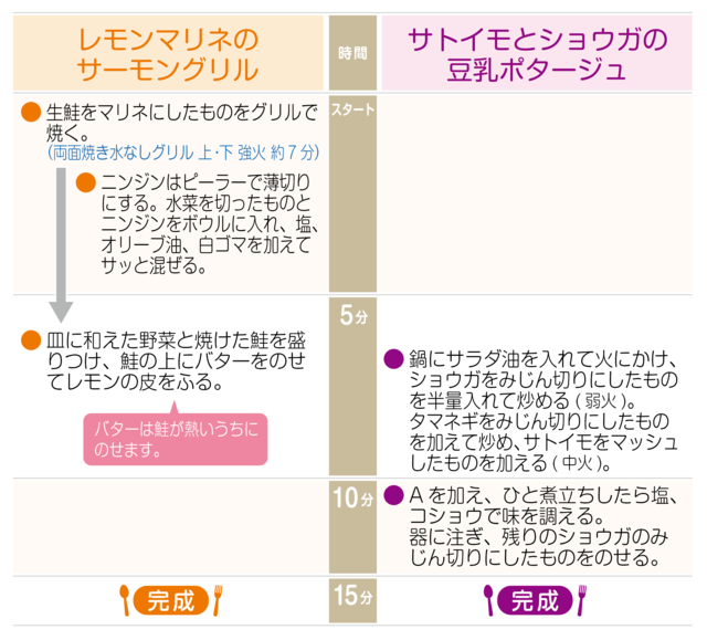 工程表