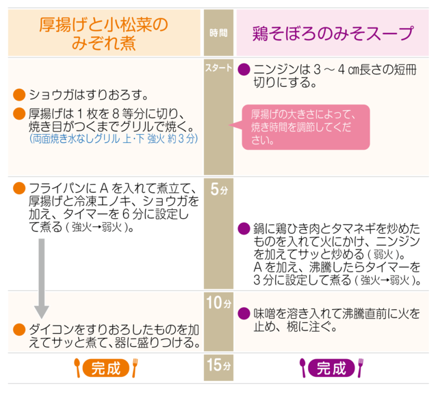 工程表