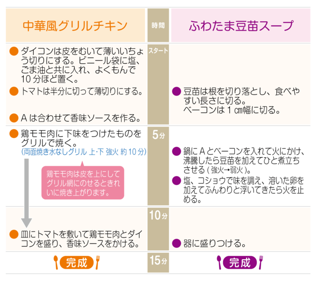 工程表