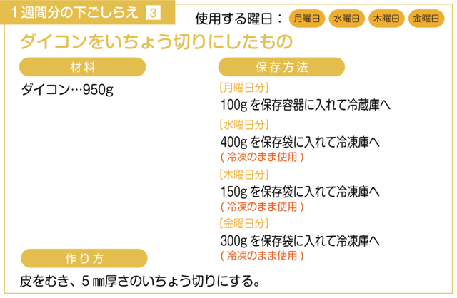 ダイコンをいちょう切りにする下ごしらえ