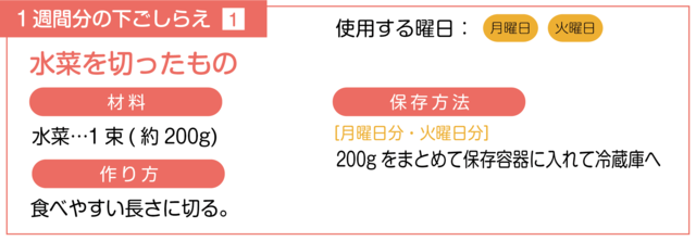 水菜を切る下ごしらえ