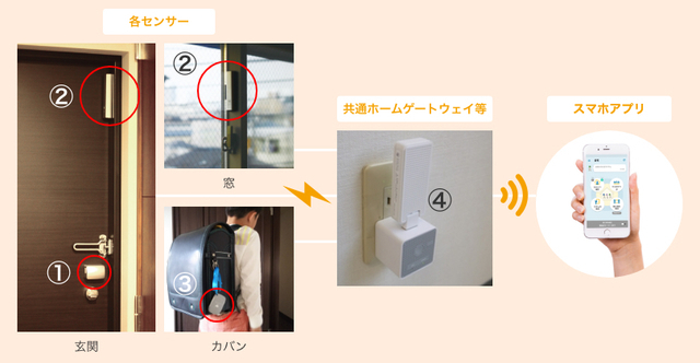 「くらし見守りサービス(自宅・家族の見守り)」