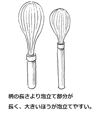 泡立て器のバランス