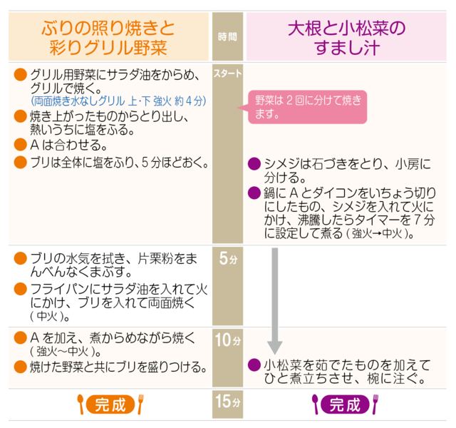工程表