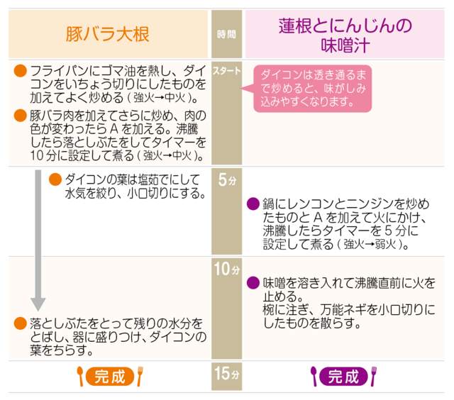 工程表
