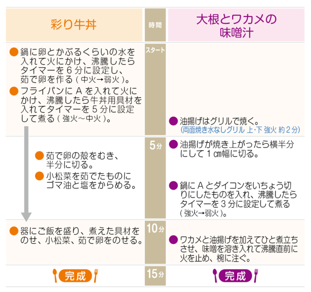 工程表
