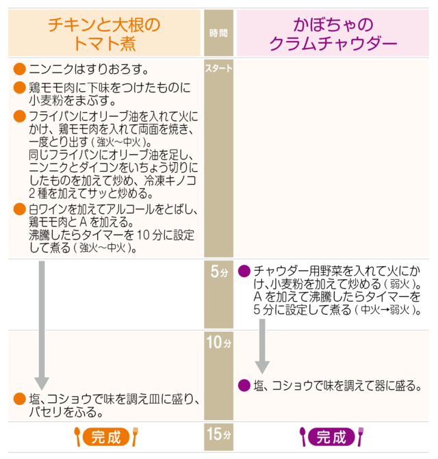 工程表