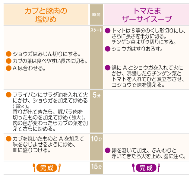 工程表